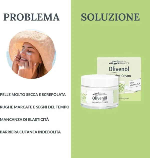 Occasioni d'uso